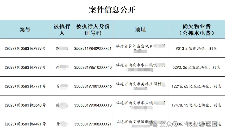 不交物业费，法院出新招，后果很严重